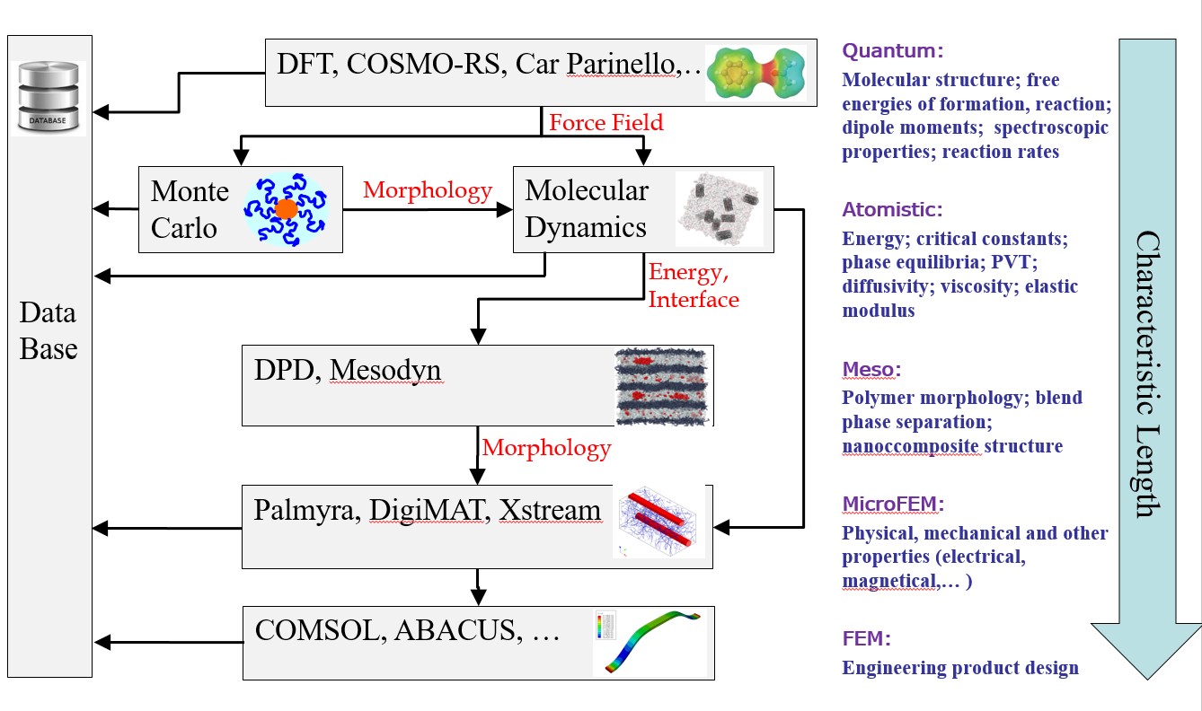 Multiscale molecular modelling: details 